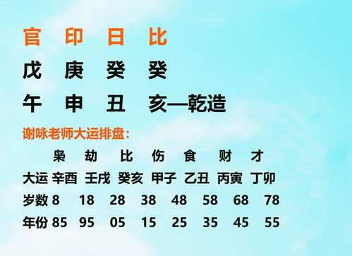 八字命局中有三个比肩