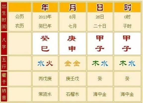 八字命理月支与日支相冲