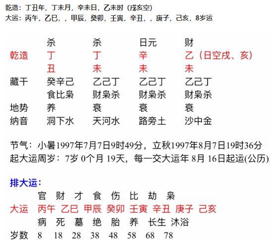 八字命理中月支与日支相冲如何讲