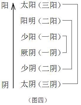 八字三阴一阳大富命局如何看