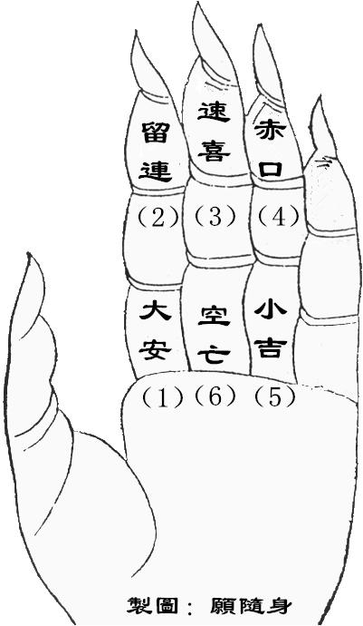 小六壬 0 按什么算