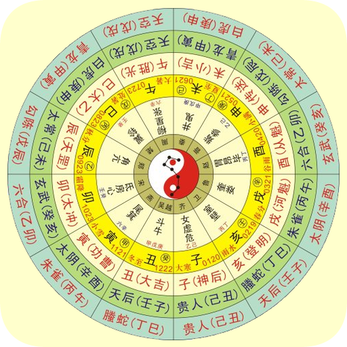 六壬中神煞说明什么