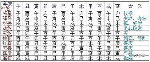 六壬的神煞真的很关键吗