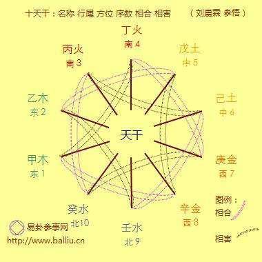 小六壬各象征什么方位