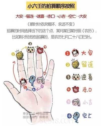 小六壬留连象征的数字