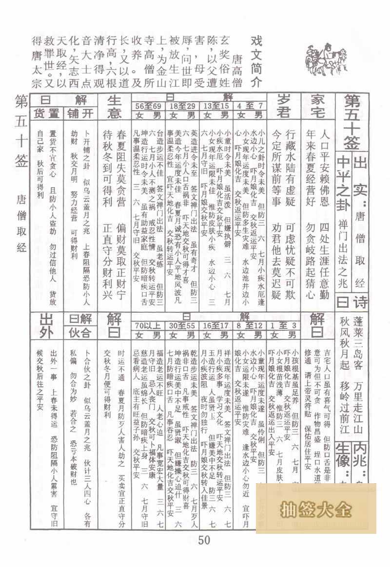 佛祖灵签 第 50 签：唐僧取经 中平签