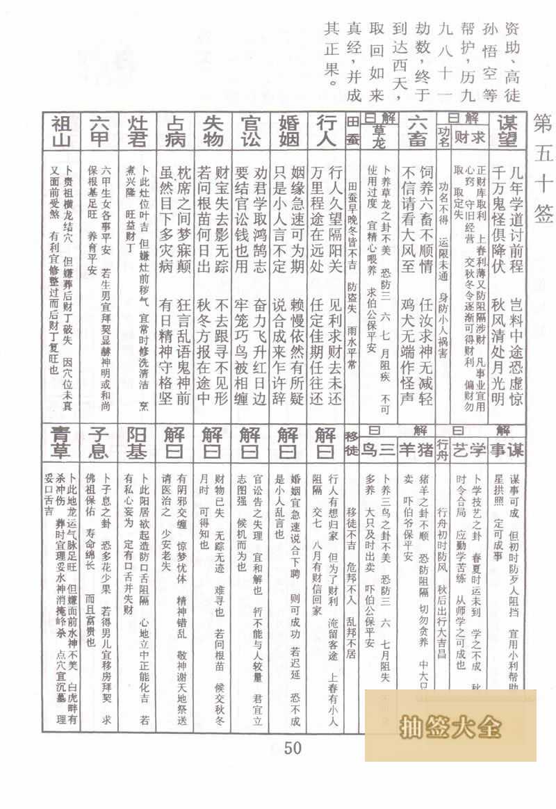 佛祖灵签 第 50 签：唐僧取经 中平签