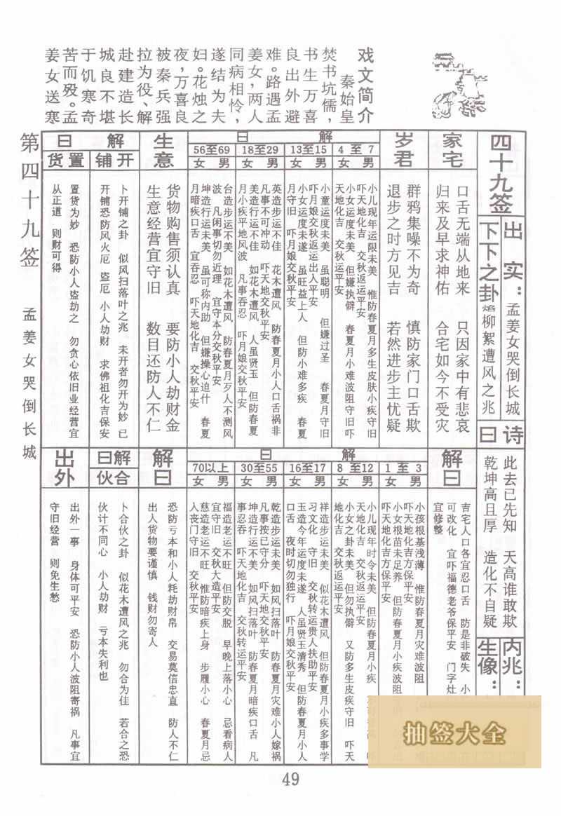 佛祖灵签 第 49 签：孟姜女哭倒长城 下下签