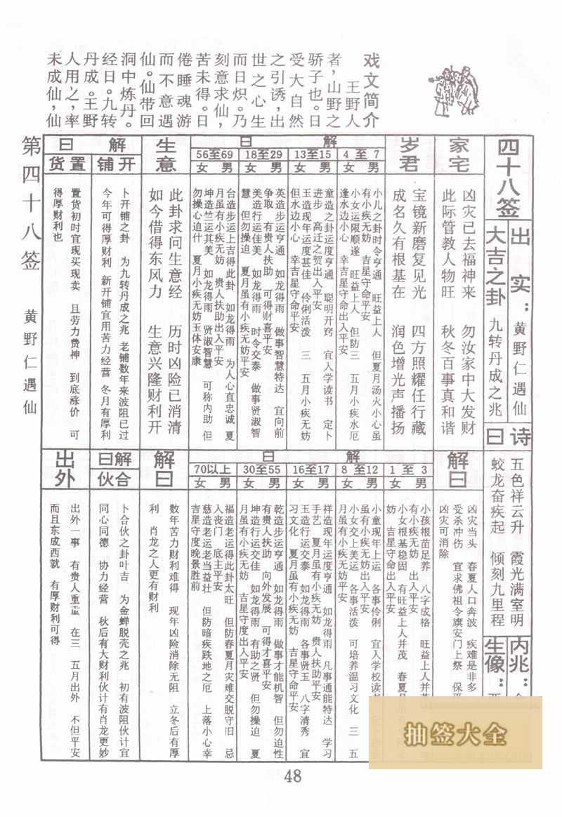 佛祖灵签 第 48 签：黄野仁遇仙 大吉签