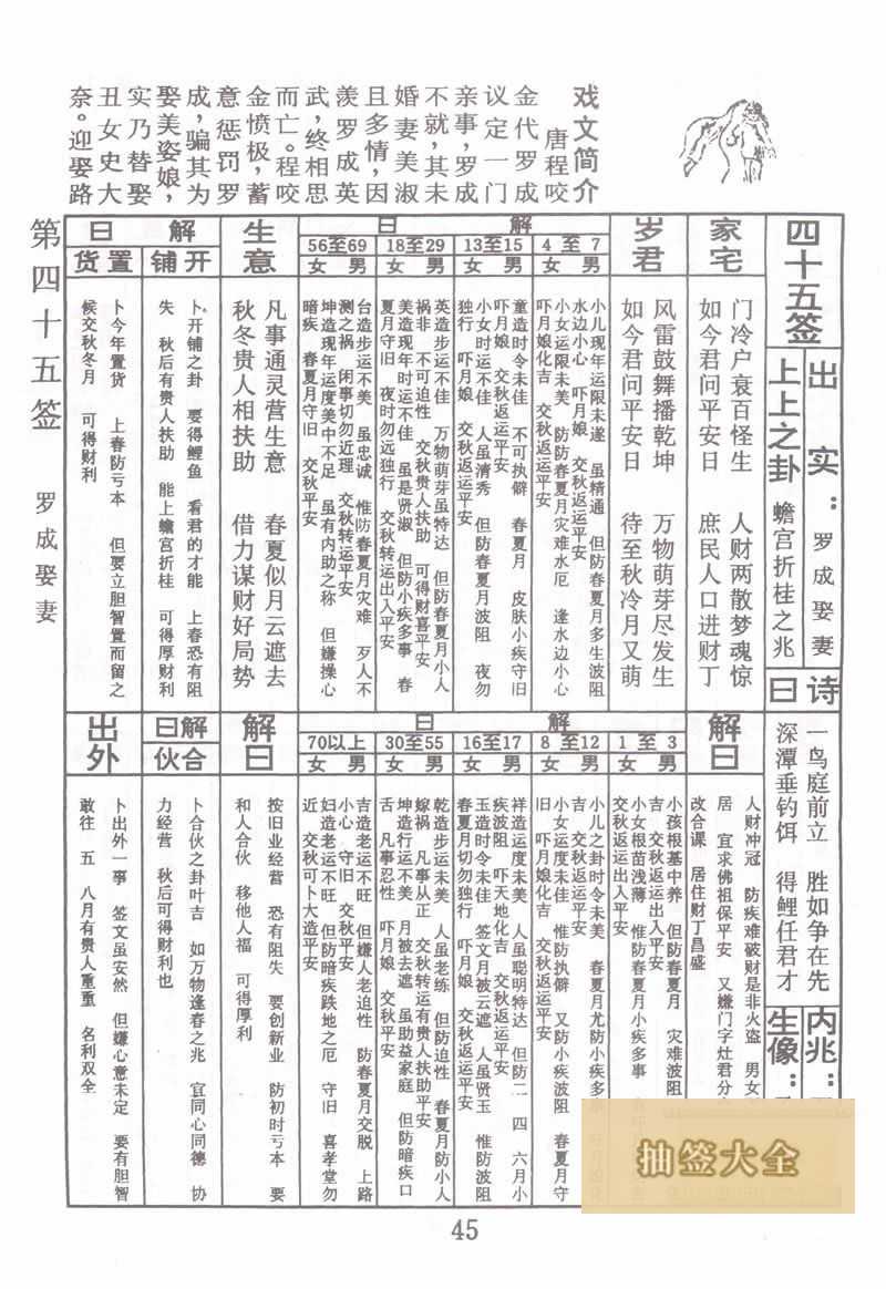 佛祖灵签 第 45 签：罗成娶妻 上上签