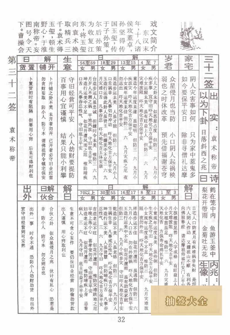 佛祖灵签 第 32 签：袁术称帝 中下签