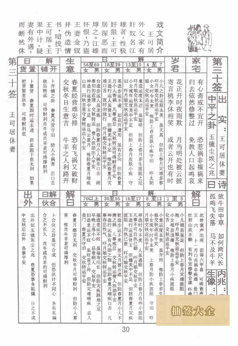 佛祖灵签 第 30 签：王可休妻 中平签