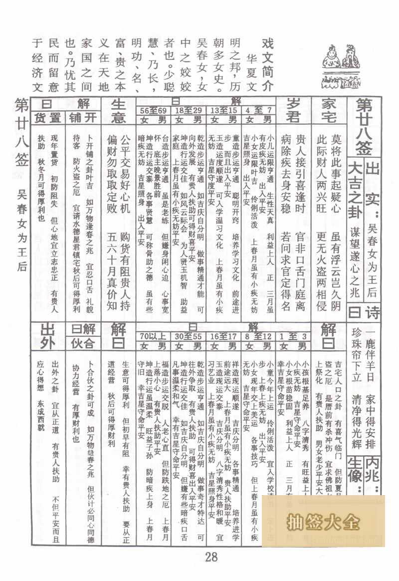 佛祖灵签 第 28 签：吴春女为王后 大吉签