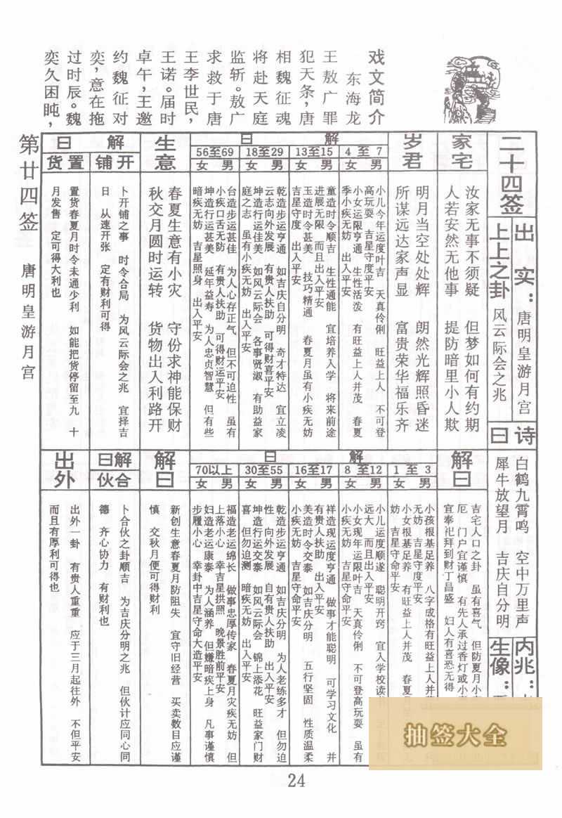 佛祖灵签 第 24 签：唐明皇游月宫 上上签