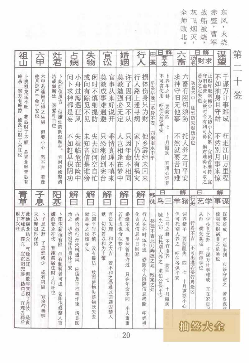 佛祖灵签 第 20 签：曹操下江南 下下签