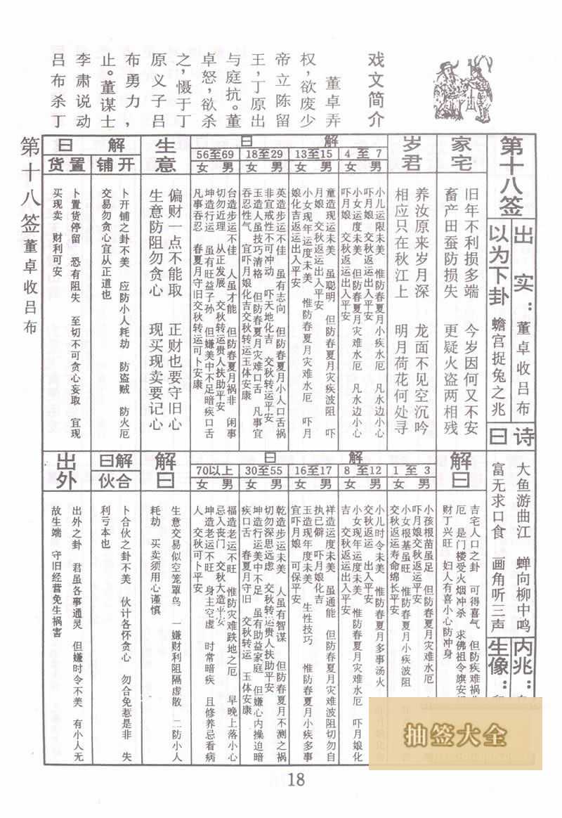 佛祖灵签 第 18 签：董卓收吕布 中下签