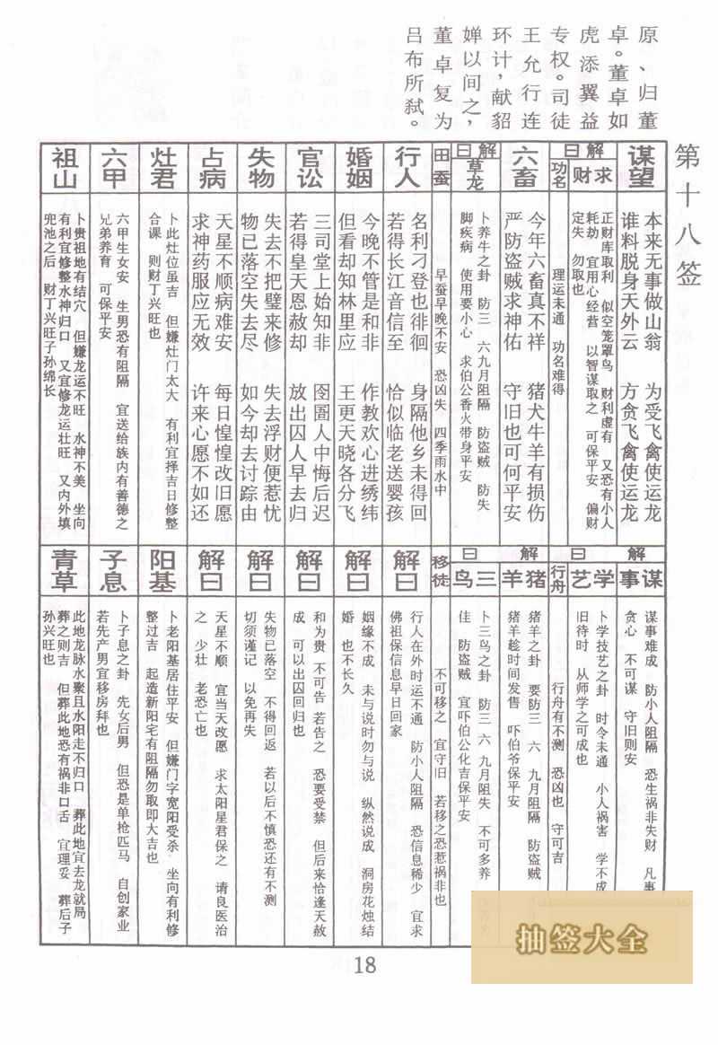 佛祖灵签 第 18 签：董卓收吕布 中下签