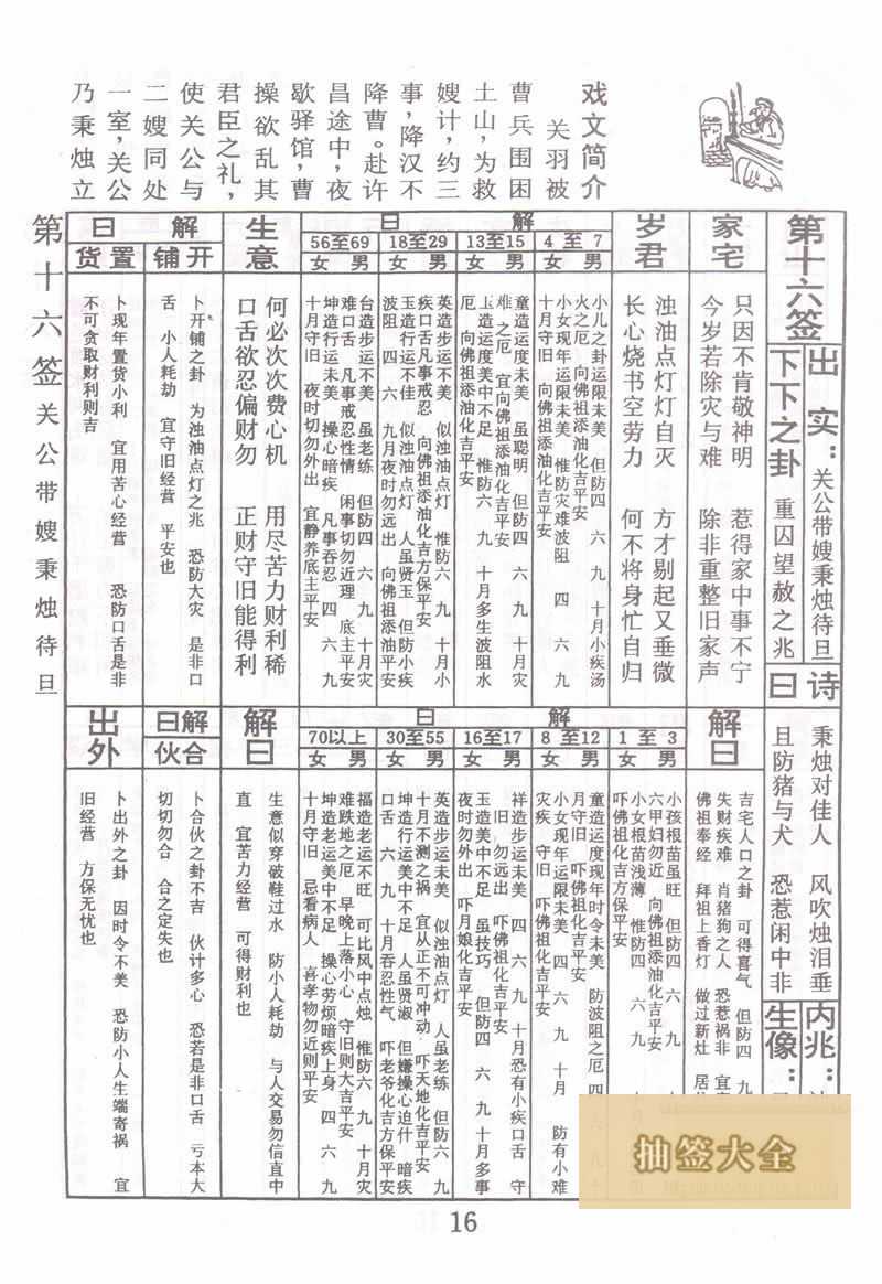 佛祖灵签 第 16 签：关公秉烛待旦 下下签
