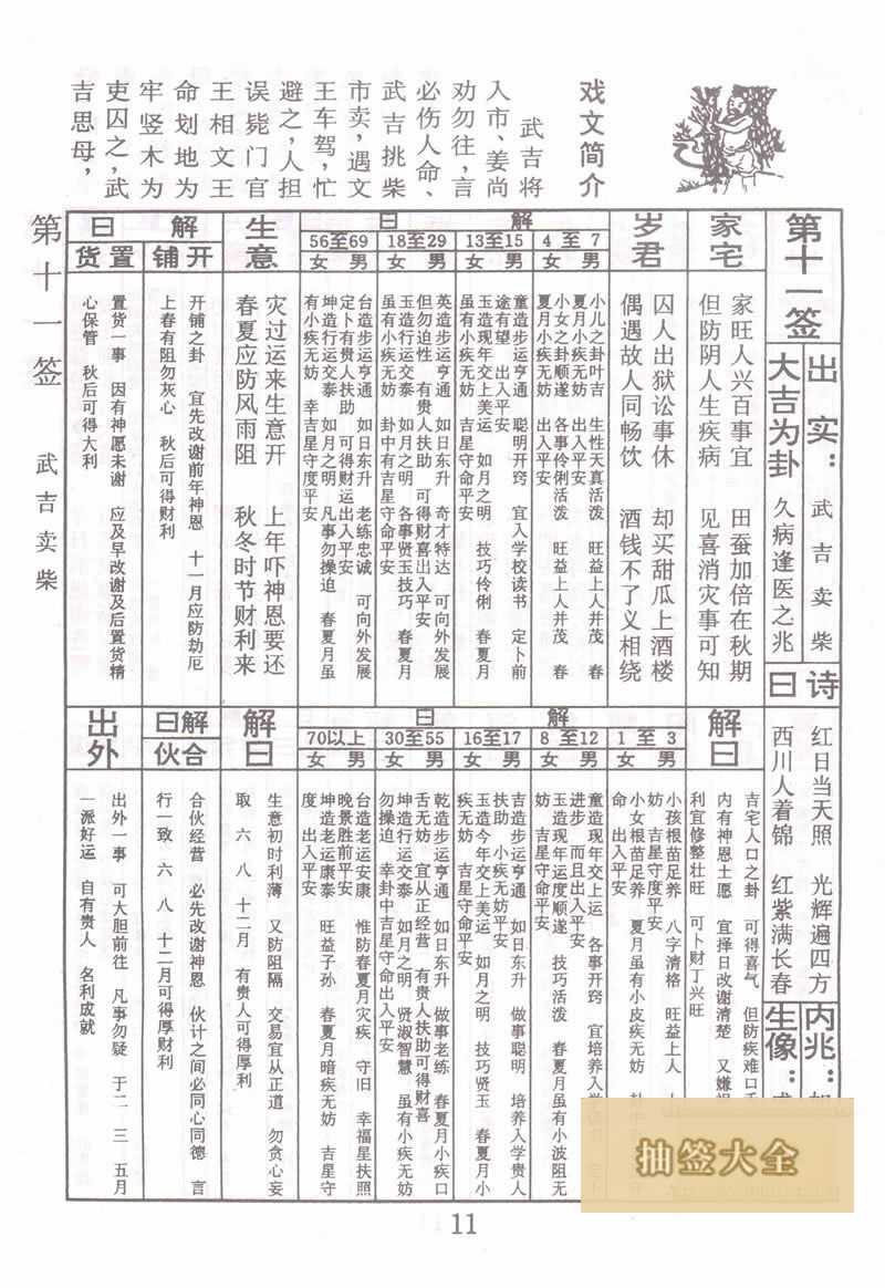 佛祖灵签 第 11 签：武吉卖柴 大吉签
