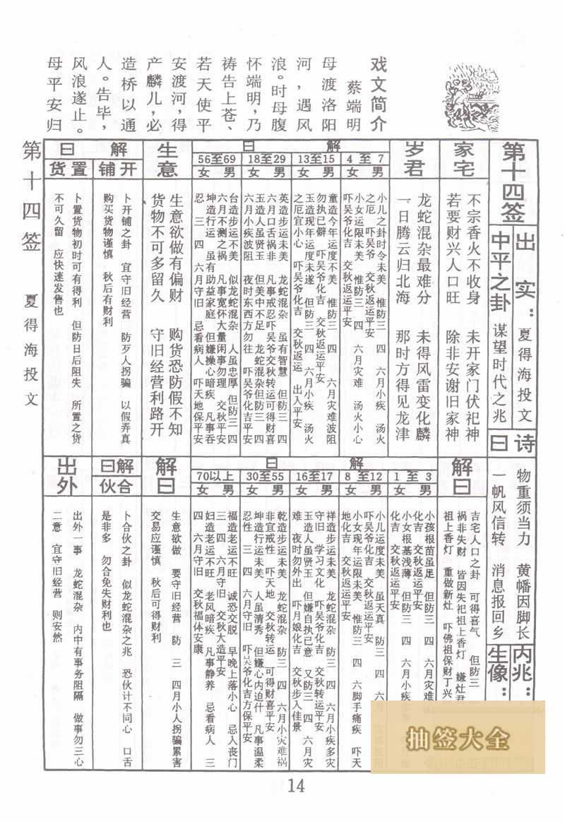佛祖灵签 第 14 签：夏得海投文 中平签