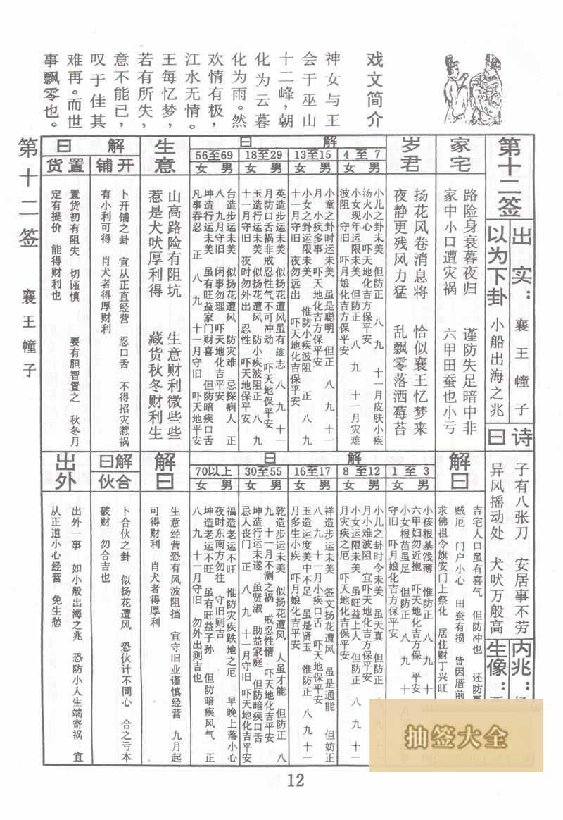 佛祖灵签 第 12 签：襄王幢子 中下签