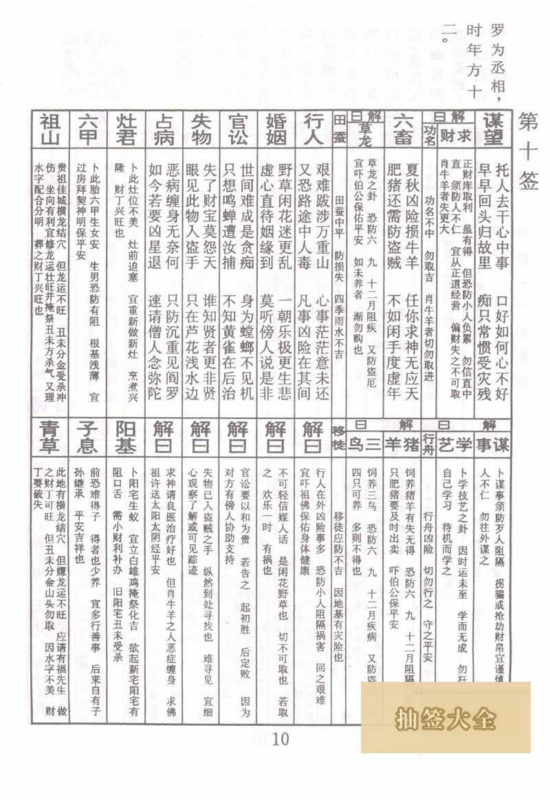 佛祖灵签 第 10 签：甘罗十二为丞相 中下签