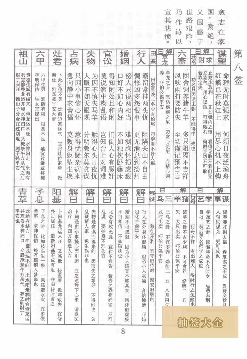 佛祖灵签 第 8 签：韩文公冻雪 下下签