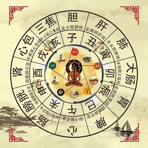 八字命理中中阳运是什么