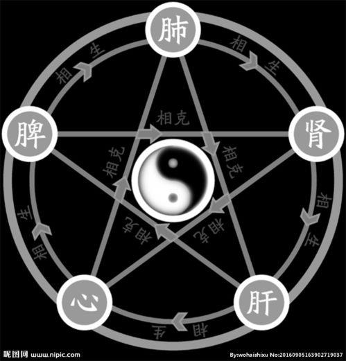 八字命理中土多的人会如何