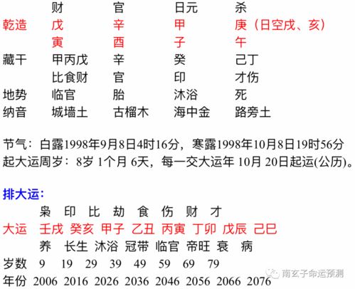 八字命理中婚姻宫不稳