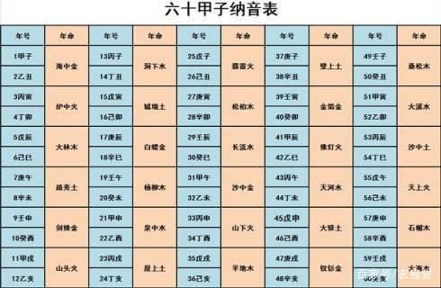 六两五女命财运和婚姻