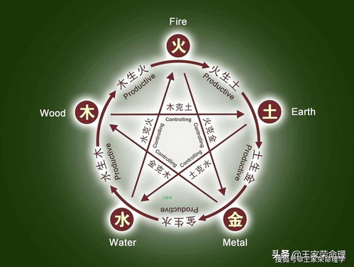 八字五行属性根据什么算的