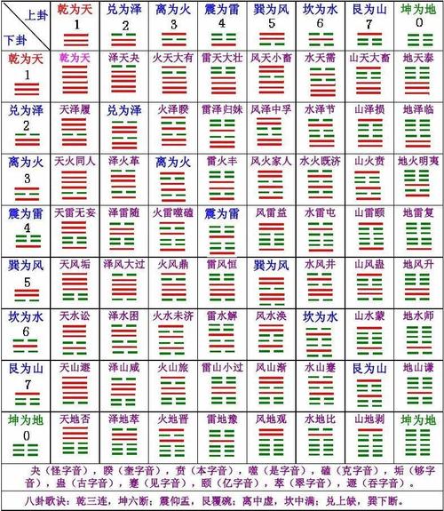 八字命理中象征火的字有什么