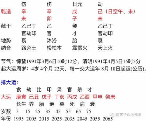 八字如何看婚姻宫
