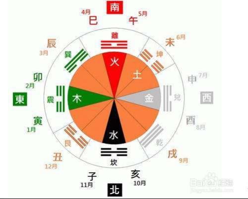 五行属性八字算何时结婚的