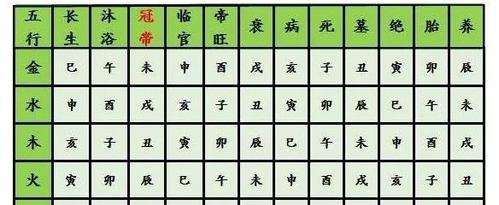 12 长生诀以八字应用方式