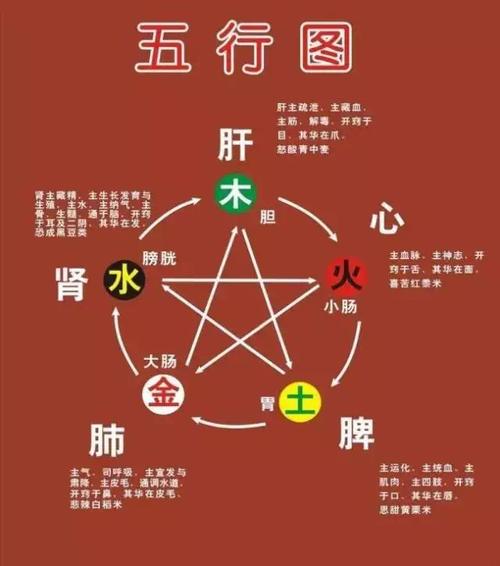 什么是八字命理中四凶神四吉神
