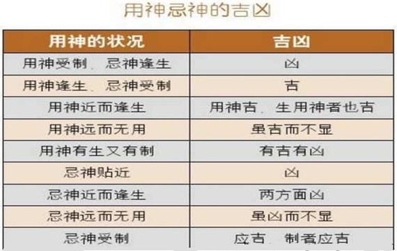 八字忌神金的格局带金项链如何