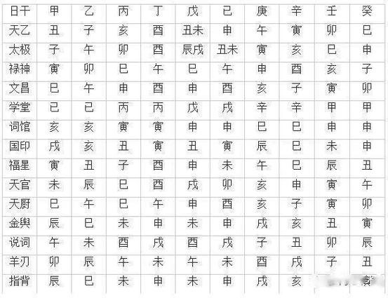 八字天干之间的彼此关系