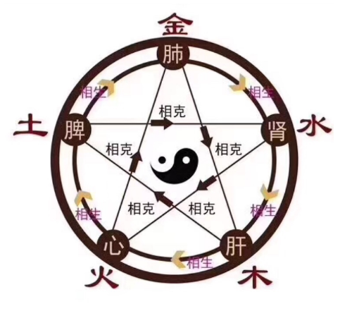 八字合 6 个字的概率大吗