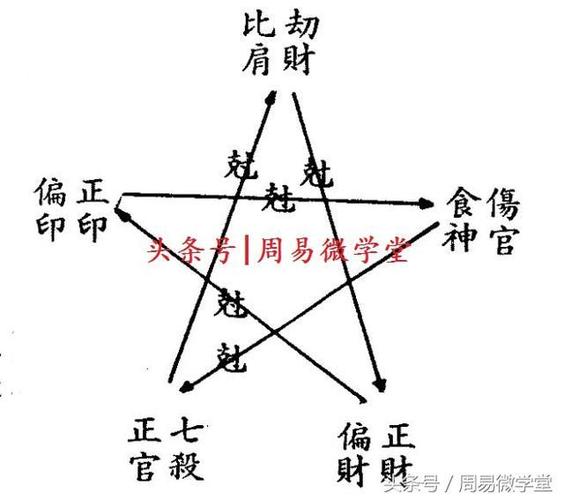 八字太硬了说明什么意思
