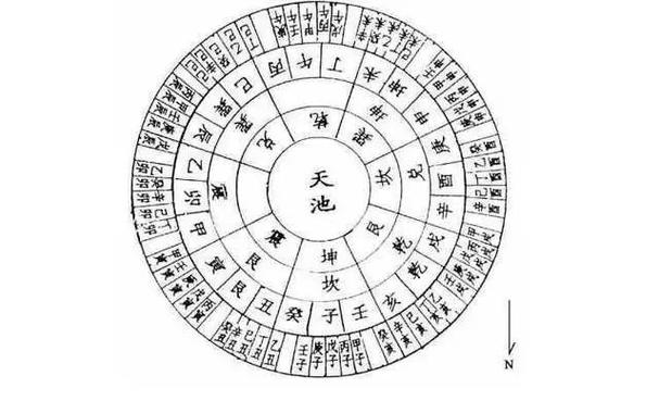 八字命理中的纳音说明什么意思