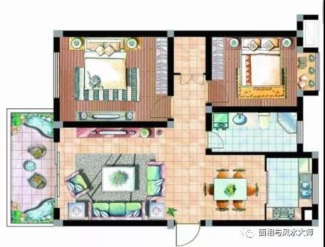 风水局面房屋放置
