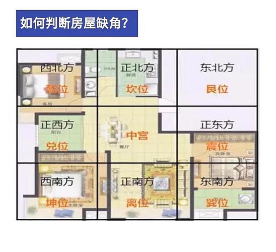 家风水命理学里财运在哪个位置良好
