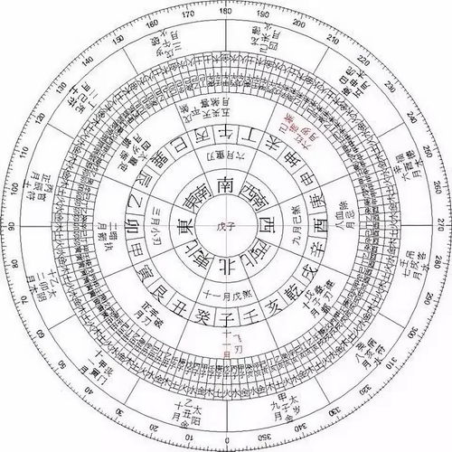 属鸡的生肖五行属性及生下来年份大全