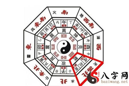 乾位放置什么风水物品好